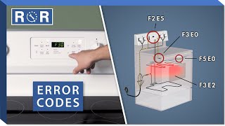 Electric Oven  Error Codes Explained  Repair amp Replace [upl. by Tews]