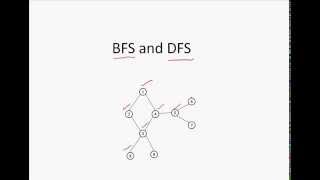 BFS DFS  Simplified [upl. by Dewar]