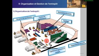 الدرس 22  Gestion d Entrepôts et Plates Formes Logistiques N°2 [upl. by Yarg905]