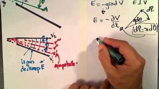 electrostatique  le condensateur diédrique [upl. by Maryjane402]