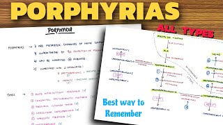 Porphyrias Biochemistry  All Types  With Mnemonics [upl. by Orthman]