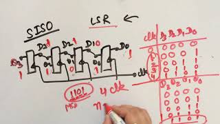 SISO left shift register  very easy [upl. by Atir]