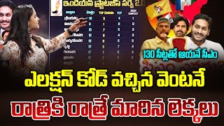 AP Latest Survey After Election Code  AP Elections 2024  AP Politics  AP News  Manamtv [upl. by Anyel]