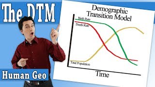 Stages of the Demographic Transition Model [upl. by Nawek]