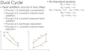 Thermodynamics Lecture 30 Dual Cycle [upl. by Reitman]