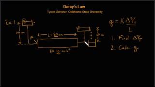 Darcys Law  Horizontal flow example [upl. by Anaujahs598]