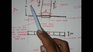 Arching of soil and Terzaghi trap door experiment [upl. by Nennerb]