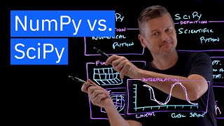 NumPy vs SciPy [upl. by Leyes]