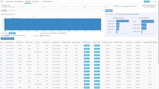 Demo Cisco Tetration and Algosec [upl. by Anikal]