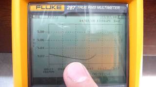 Fluke 287 289 Review  Part 2 [upl. by Enahpets]