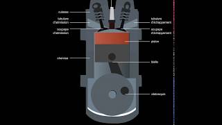 Moteur à quatre temps [upl. by Thebault]