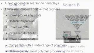 Applications of Halloysite Nanotubes in Polymer Composites  SpecialChem Learning on Demand [upl. by Narih392]