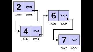 11 شرح مفهوم الـ Linked List [upl. by Aneram748]