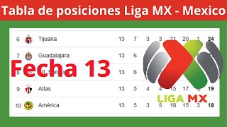 ✅Tabla de Posiciones y Resultados Hoy  Liga MX  México ✅Fecha 13  2024  Apertura [upl. by Ibbor]