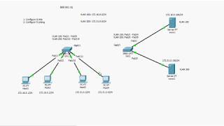 Configuring switch vlans and trunking [upl. by Ewald]