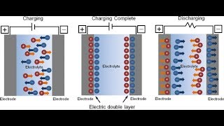 ELECTRICAL DOUBLE LAYER  PHARMACY HUNT [upl. by Anallise]