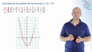 Kwadratische formules  Hoe teken je de grafiek van een parabool havovwo 1  WiskundeAcademie [upl. by Natsirc]