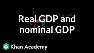 Real GDP and nominal GDP  GDP Measuring national income  Macroeconomics  Khan Academy [upl. by Aholah]