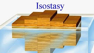 ISOSTASY THEORY  CE DUTTON geology geography bscgeology [upl. by Bradney401]