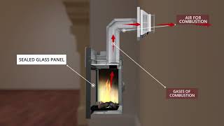 DirectVent Technology How it Works [upl. by Yniffit639]