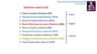 Detectors used in Gas Chromatography Part I [upl. by Nadiya]