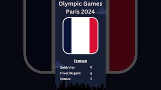 TABLEAU DES MÉDAILLES JO DE PARIS 2024 short [upl. by Oimetra]