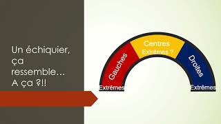 6 SAV législatives  Extrémismes amp républicanismes 1  notions [upl. by Horowitz709]