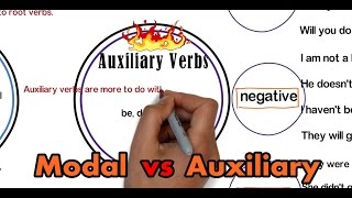 Helping Verbs  Modal vs Auxiliary verbs [upl. by Attaynik]