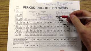 Metals and Nonmetals and Metalloids [upl. by Gnauq]