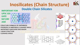 DOUBLE CHAIN SILICATE STRUCTURE  AMPHIBOLE STRUCTURE  IBEAM STRUCTURE  AMPHIBOLE CLEAVAGE [upl. by Stedt217]