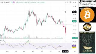 Analysis prediction SOL [upl. by Nillor]