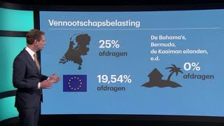 Hoe werkt belastingontwijking precies  RTL Z NIEUWS [upl. by Emalia924]