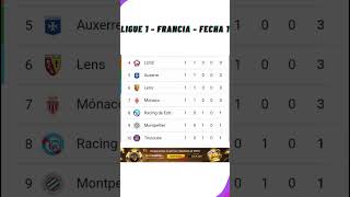 ✅Tabla de Posiciones Hoy  Ligue 1 Francia ✅Fecha 1  2024 [upl. by Anotyal594]