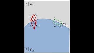 Lecture 4e  Electrostatic Materials [upl. by Neztnaj]