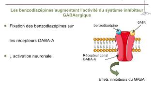 Pharmacologie des benzodiazépinesCours commenté [upl. by Nels]