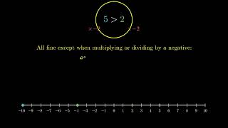 Solving Linear Inequalities [upl. by Juanita]