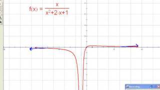 Finding asymptotes of rational functions [upl. by Ceporah]