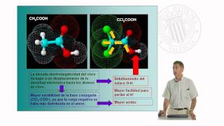 Efecto inductivo en las moléculas orgánicas   UPV [upl. by Dich]