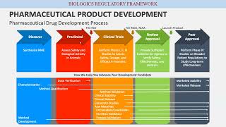 Introduction on biologics RACMC [upl. by Ruperta494]