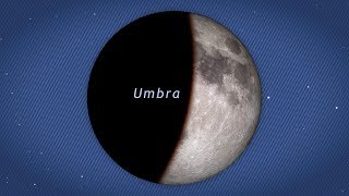 NASA  Understanding Lunar Eclipses [upl. by Leiser]