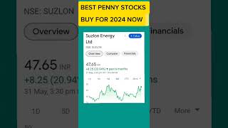 PENNY STOCKS FOR 2024  BEST PENNY STOCKS FOR BUY TODAY  pennystocks pennyshare [upl. by Hopkins244]