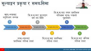 FRA Application flow [upl. by Nnylakcaj]