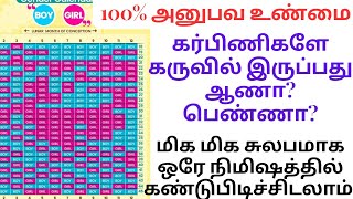 Chinese Baby Calendar and Gender Predictor 2024 in tamilbaby gender prediction in tamil [upl. by Ennaesor]