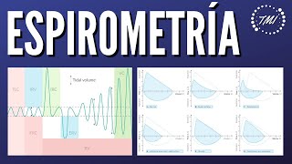 Espirometría Explicado Claramente [upl. by Hanavas872]