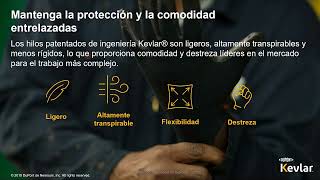 Webinar  Conozca la superioridad de la Aramida Kevlar® [upl. by Bloom132]