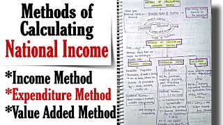 Income Expenditure amp Value Added Method  Methods of Calculating National Income  Lec 12 [upl. by Ydeh]