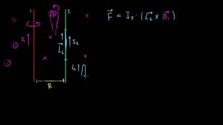 Magnetismo 7 [upl. by Ydnolem]