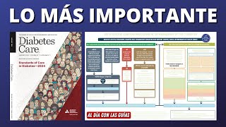 Resumen Diabetes en 30 minutos  ADA 2024 AlDíaConLasGuías [upl. by Laertnom]