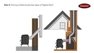 New The correct way to flue your Stanley stove [upl. by Maclay960]