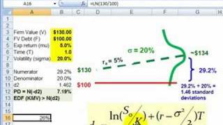 FRM How d2 in BlackScholes becomes PD in Merton model [upl. by Nylsej]